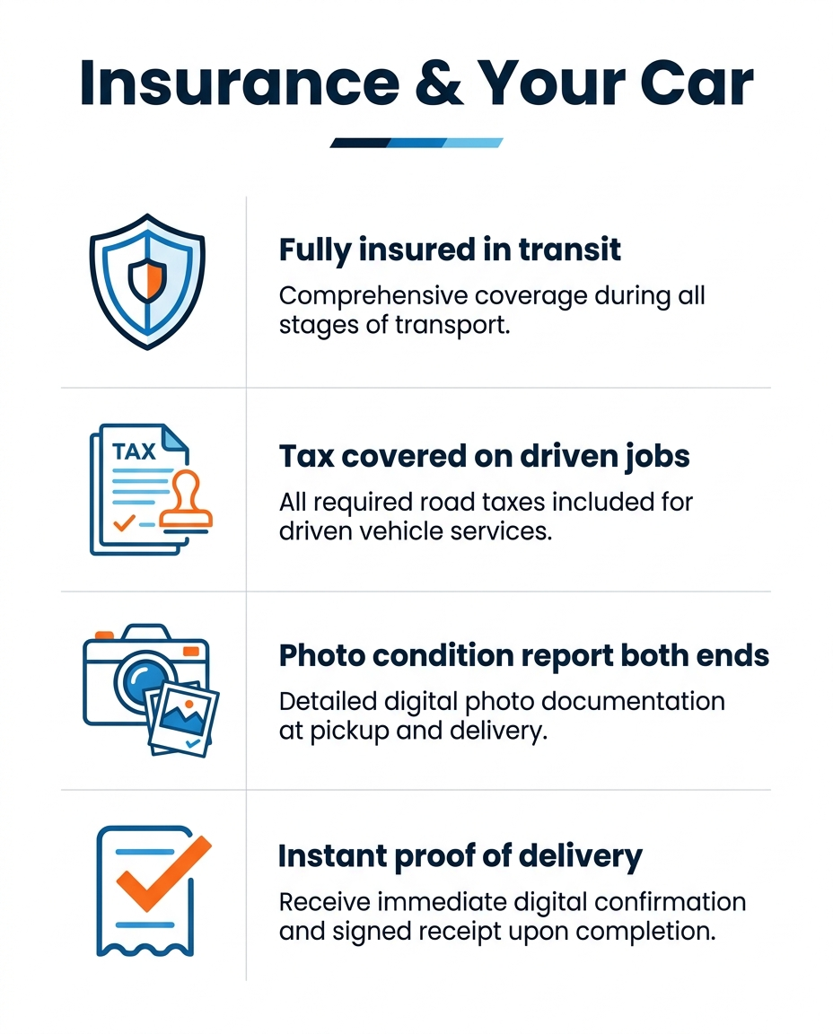 Do I Need Insurance to Transport My Car? infographic